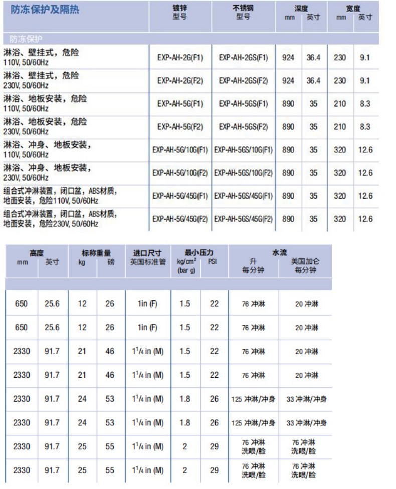 Justrite杰斯瑞特EXP-AH-5GS/10G(F1)防冻隔热不锈钢组合式紧急安全冲淋装置