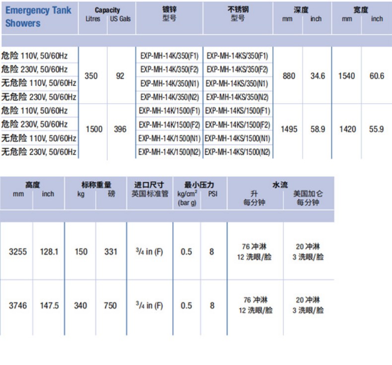 Justrite杰斯瑞特EXP-MH-14KS/1500(F2)不锈钢箱式紧急安全冲淋装置1