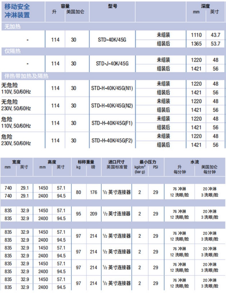 Justrite杰斯瑞特STD-40K/45G无加热款移动独立式紧急安全冲淋装置1