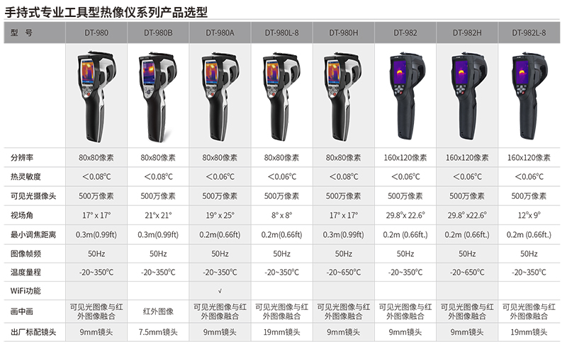 华盛昌DT-980H专业工具型红外热像仪图片4
