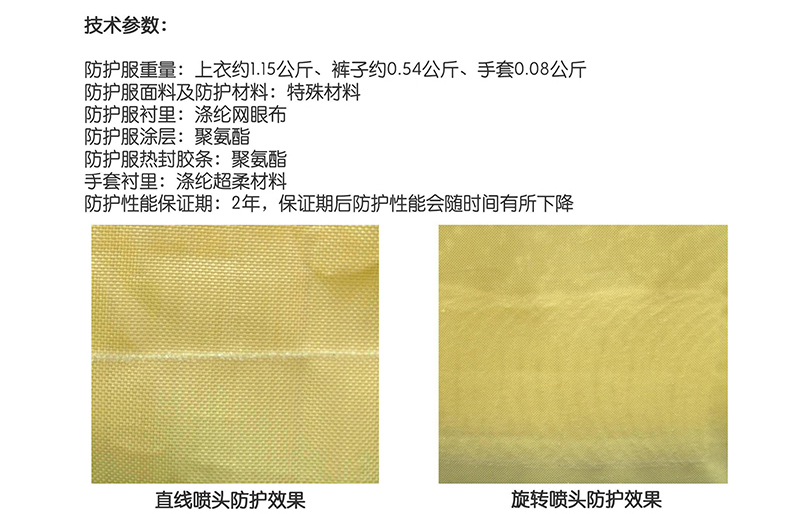 金涛JTWP280分体式超高压水射流工作防护服2200Bar 2
