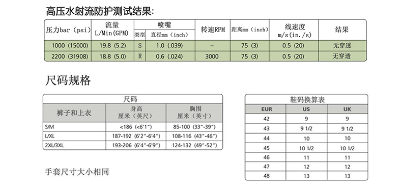 金涛JTWP280分体式超高压水射流工作防护服2200Bar 3