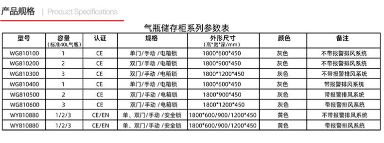 SAVEST WY810880防爆三瓶气瓶柜（不带报警）2.jpg